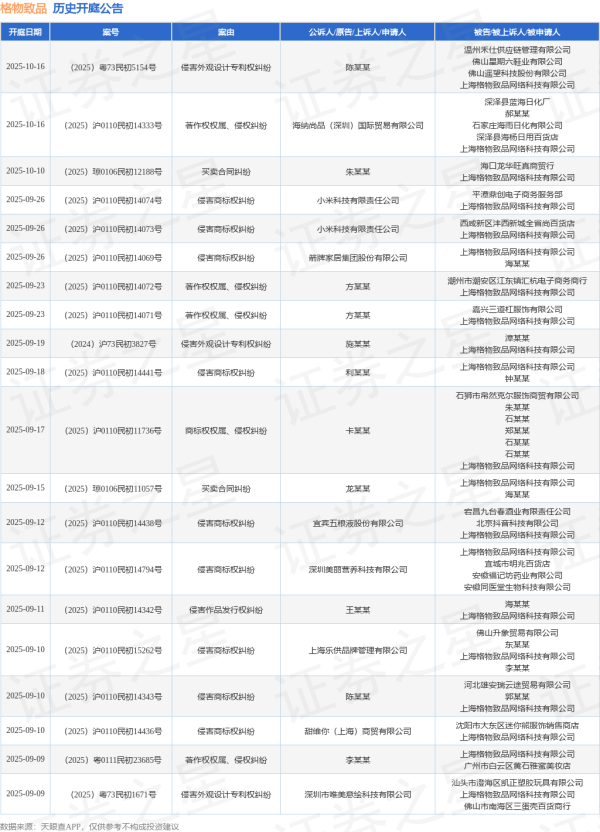 赢翻网 格物致品作为被告/被上诉人的1起涉及商标权权属、侵权纠纷的诉讼将于2025年7月15日开庭