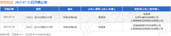 658金融网 格物致品作为被告/被上诉人的2起涉及买卖合同纠纷的诉讼将于2025年7月15日开庭