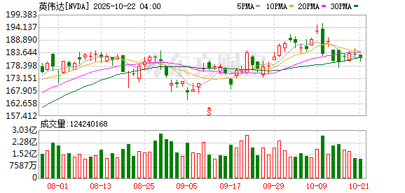 掌上乾坤 英伟达宣布同欧洲多国合作构建Blackwell AI基础设施