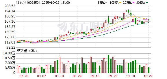 聚创配资 科达利：拟与伟创电气等共同投资设立苏州依智灵巧驱动科技有限公司